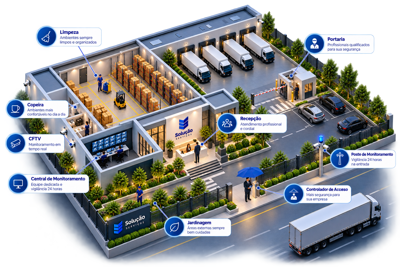 Planta 3D de uma empresa com os serviços de limpeza, portaria, recepção, controle de acesso e jardinagem integrados à operação